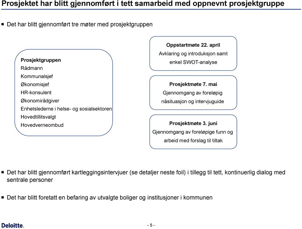 april Avklaring og introduksjon samt enkel SWOT-analyse Prosjektmøte 7. mai Gjennomgang av foreløpig nåsituasjon og intervjuguide Prosjektmøte 3.