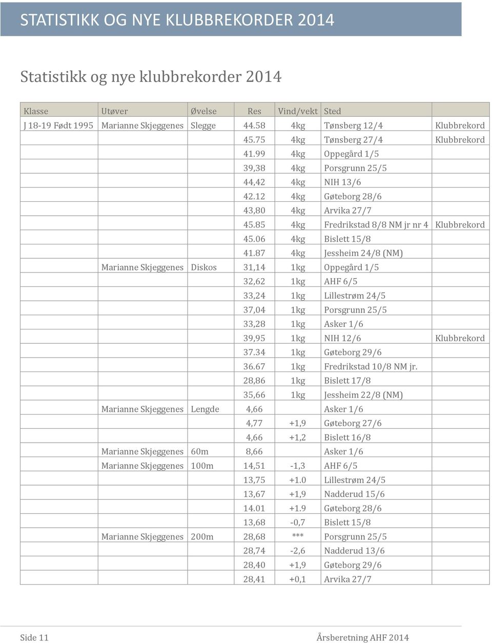 06 4kg Bislett 15/8 41.