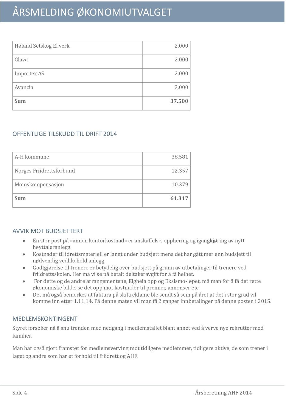 Kostnader til idrettsmateriell er langt under budsjett mens det har ga tt mer enn budsjett til nødvendig vedlikehold anlegg.