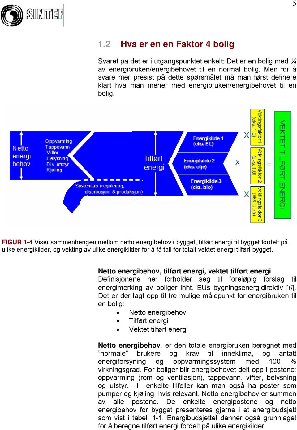 FIGUR 1-4 Viser sammenhengen mellom netto energibehov i bygget, tilført energi til bygget fordelt på ulike energikilder, og vekting av ulike energikilder for å få tall for totalt vektet energi