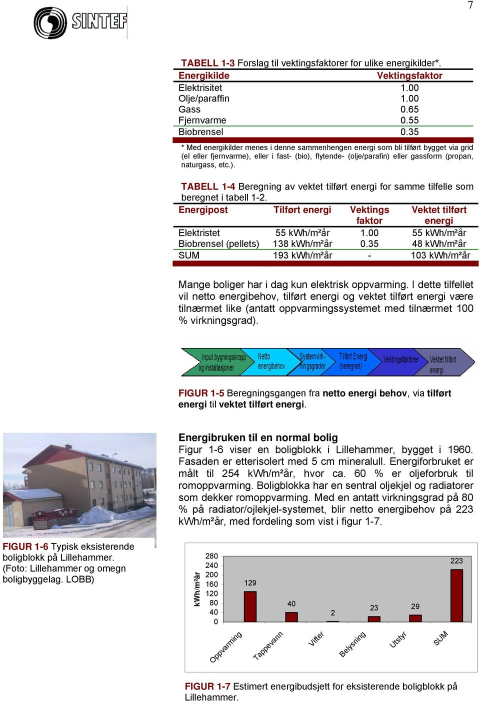 eller i fast- (bio), flytende- (olje/parafin) eller gassform (propan, naturgass, etc.). TABELL 1-4 Beregning av vektet tilført energi for samme tilfelle som beregnet i tabell 1-2.