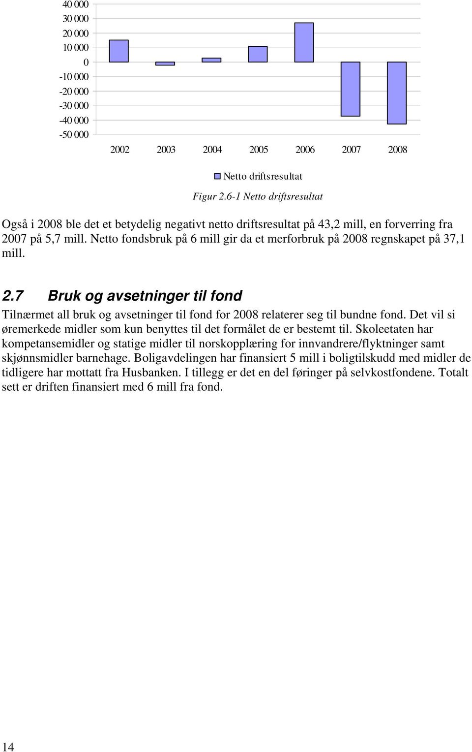 Netto fondsbruk på 6 mill gir da et merforbruk på 2008 regnskapet på 37,1 mill. 2.7 Bruk og avsetninger til fond Tilnærmet all bruk og avsetninger til fond for 2008 relaterer seg til bundne fond.