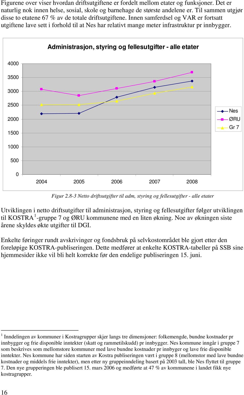 Administrasjon, styring og fellesutgifter - alle etater 4000 3500 3000 2500 2000 1500 Nes ØRU Gr 7 1000 500 0 2004 2005 2006 2007 2008 Figur 2.