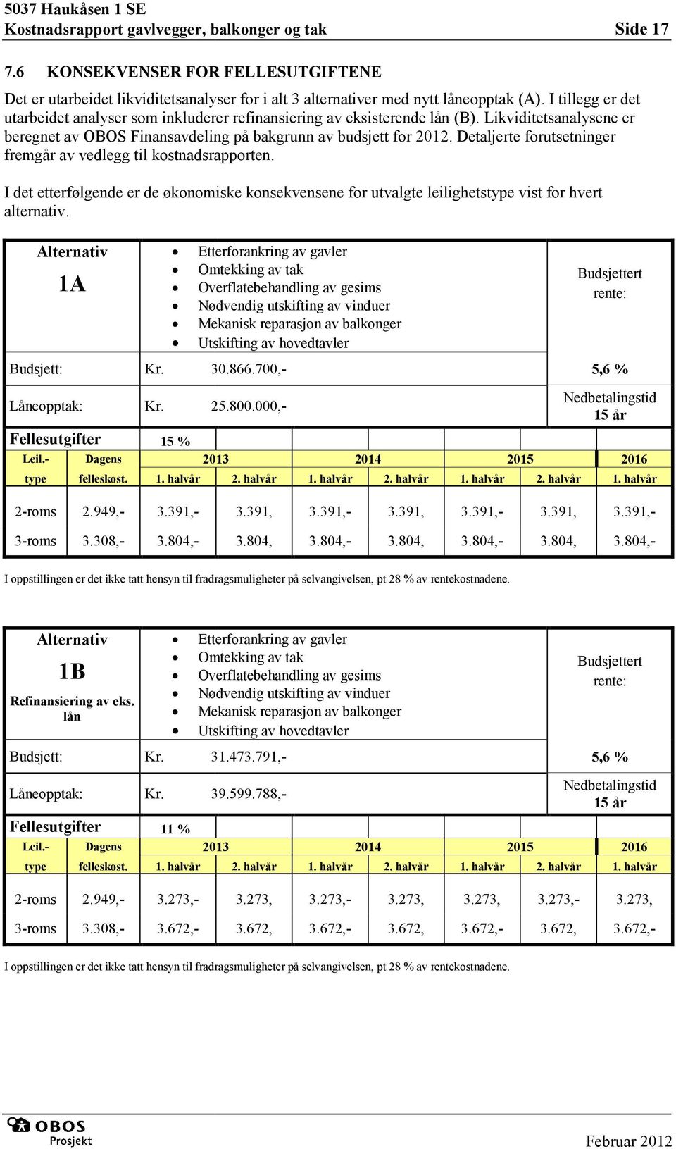 . 201. Detaljerte forutsetninger fremgår av vedlegg til kostnadsrapporten. I det etterfølgende er de økonomiske konsekvensene for utvalgte leilighetstype vist for hvert alternativ.