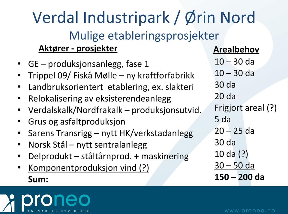 Grus og asfaltproduksjon Sarens Transrigg nytt HK/verkstadanlegg Norsk Stål nytt sentralanlegg Delprodukt ståltårnprod.