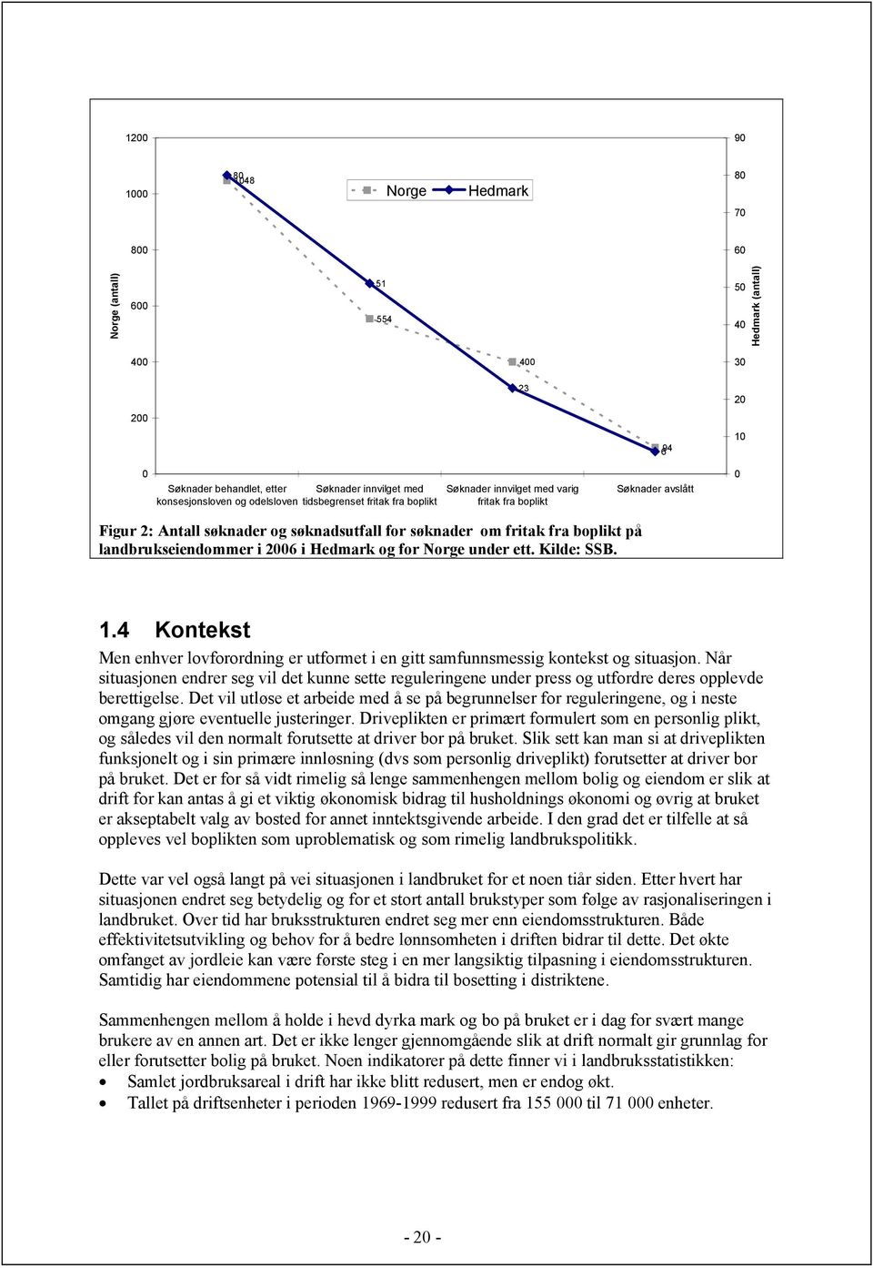 landbrukseiendommer i 2006 i Hedmark og for Norge under ett. Kilde: SSB. 1.4 Kontekst Men enhver lovforordning er utformet i en gitt samfunnsmessig kontekst og situasjon.