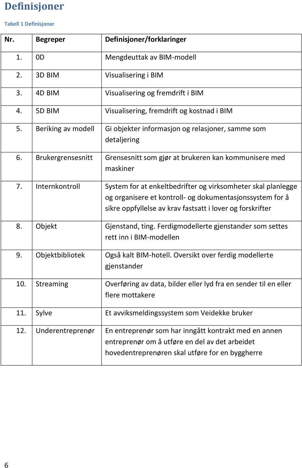 Brukergrensesnitt Grensesnitt som gjør at brukeren kan kommunisere med maskiner 7.