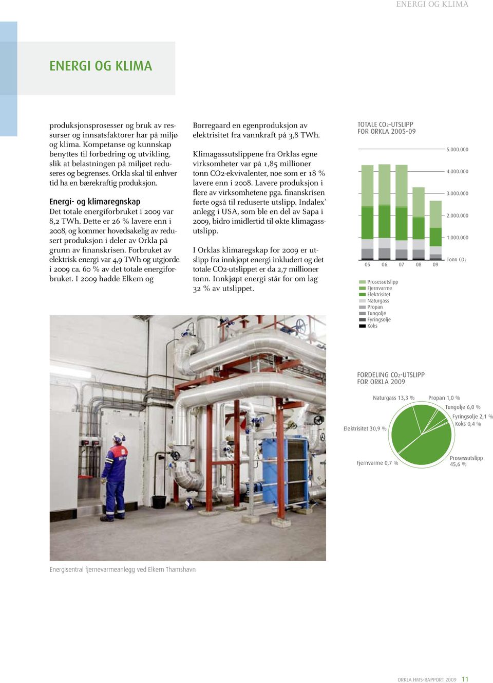 Energi- og klimaregnskap Det totale energiforbruket i 20 var 8,2 TWh. Dette er 26 % lavere enn i 20, og kommer hovedsakelig av redusert produksjon i deler av Orkla på grunn av finanskrisen.