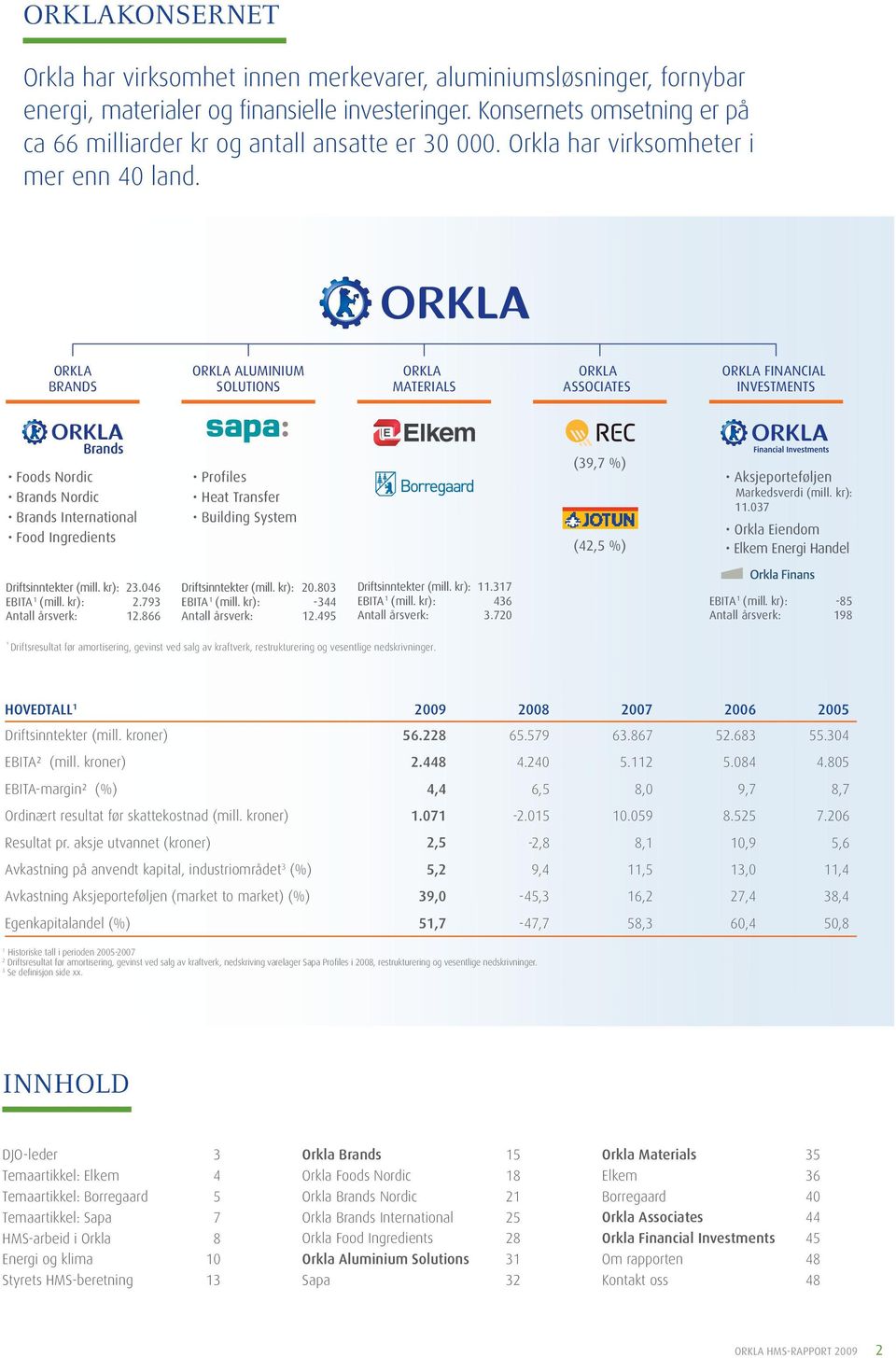 ORKLA BRANDS ORKLA ALUMINIUM SOLUTIONS ORKLA MATERIALS ORKLA ASSOCIATES ORKLA FINANCIAL INVESTMENTS Foods Nordic Brands Nordic Brands International Food Ingredients Profiles Heat Transfer Building