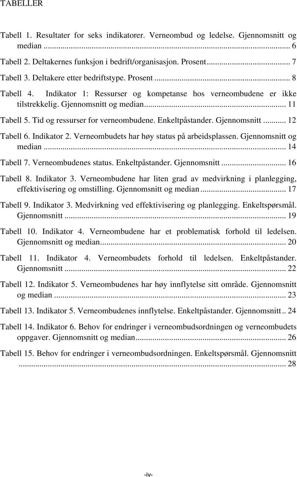 Tid og ressurser for verneombudene. Enkeltpåstander. Gjennomsnitt... 12 Tabell 6. Indikator 2. Verneombudets har høy status på arbeidsplassen. Gjennomsnitt og median... 14 Tabell 7.