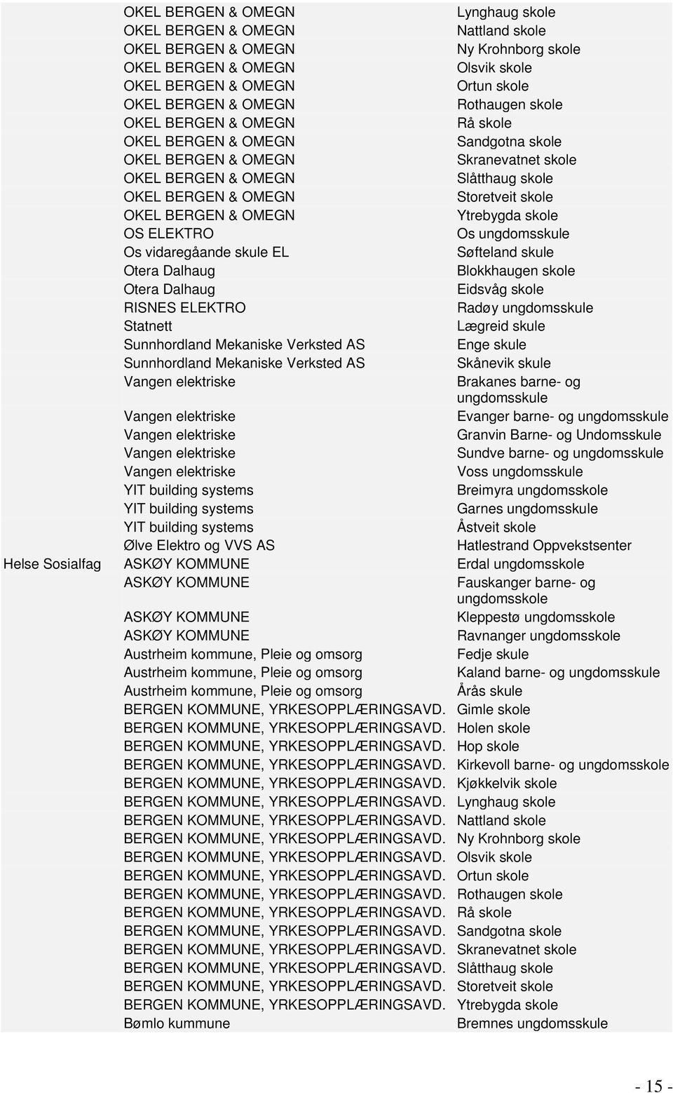 Sunnhordland Mekaniske Verksted AS Skånevik skule Vangen elektriske Brakanes barne- og Vangen elektriske Evanger barne- og Vangen elektriske Granvin Barne- og Undomsskule Vangen elektriske Sundve