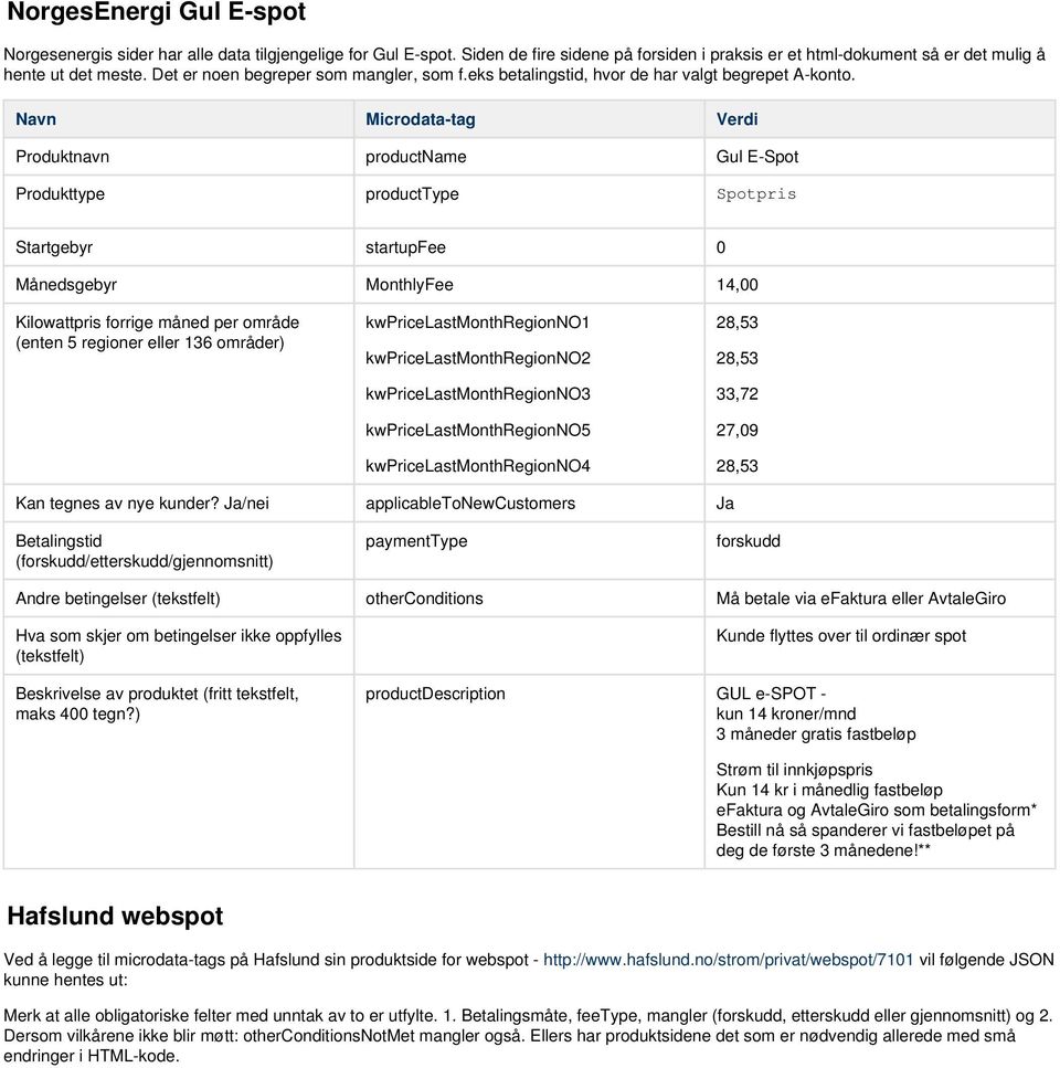 Navn Microdata-tag Verdi Produktnavn productname Gul E-Spot Produkttype producttype Spotpris Startgebyr startupfee 0 Månedsgebyr MonthlyFee 14,00 Kilowattpris forrige måned per område (enten 5