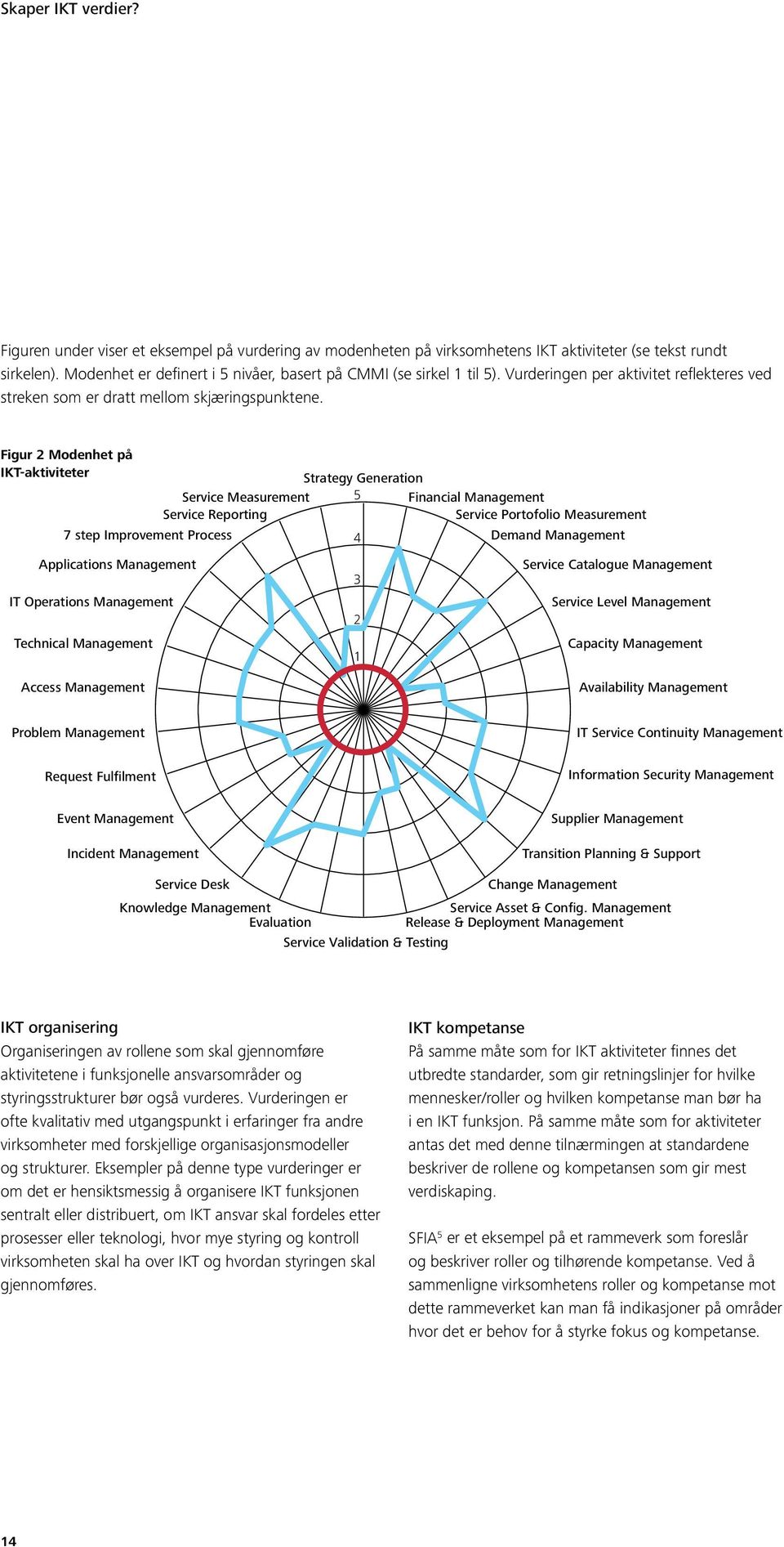 Figur 2 Modenhet på IKT-aktiviteter Strategy Generation Service Measurement 5 Financial Management Service Reporting Service Portofolio Measurement 7 step Improvement Process 4 Demand Management