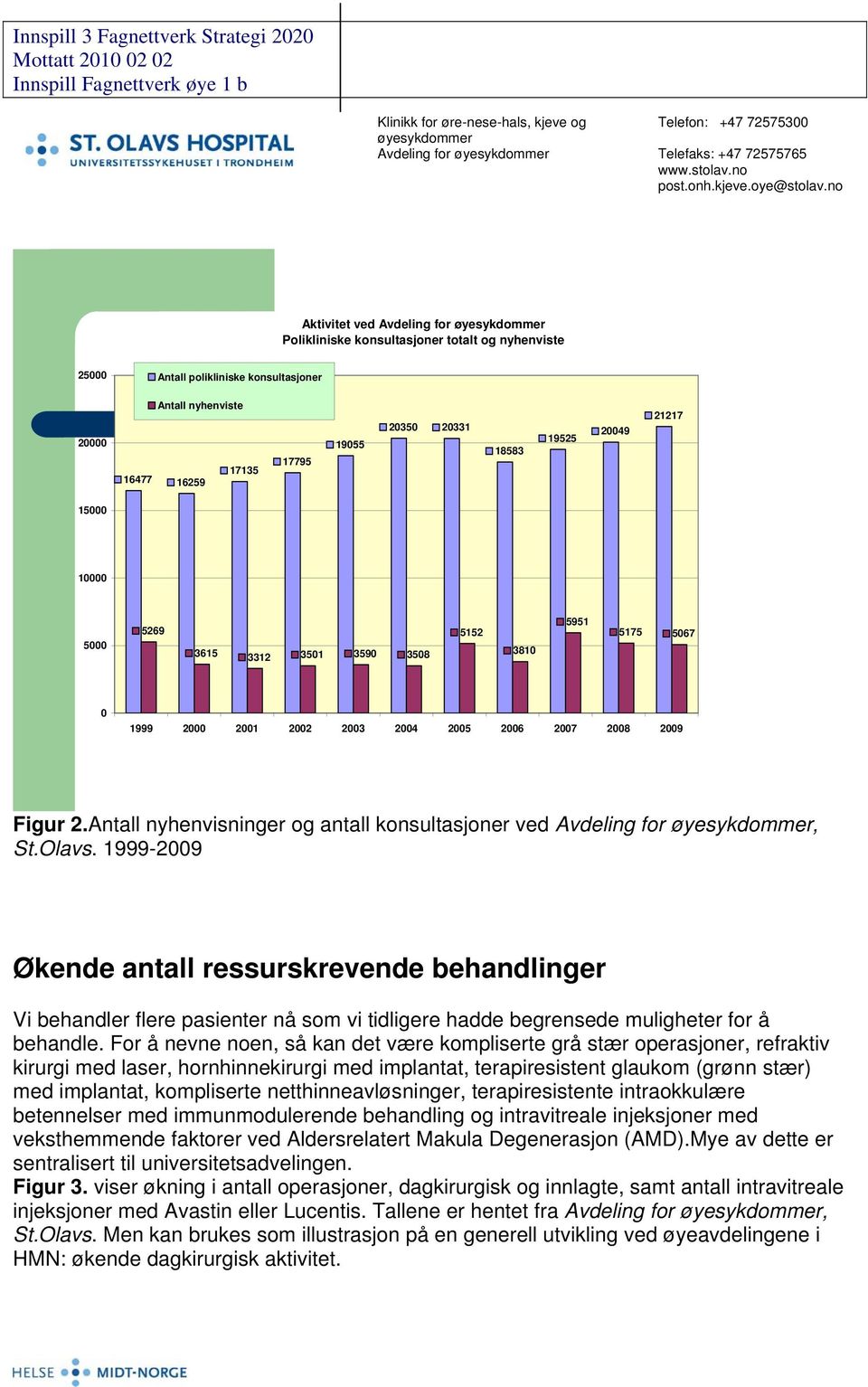 Antall nyhenvisninger og antall konsultasjoner ved Avdeling for, St.Olavs.