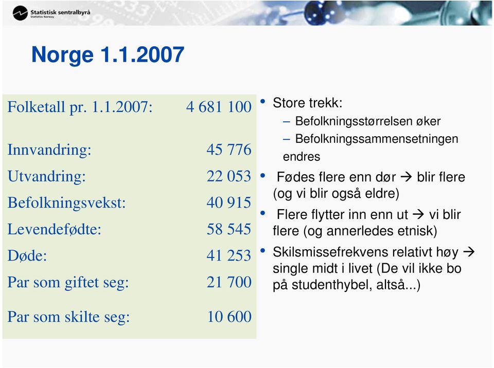 545 Døde: 41 253 Par som giftet seg: 21 700 Store trekk: Befolkningsstørrelsen øker Befolkningssammensetningen endres