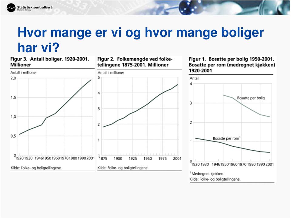 hvor mange