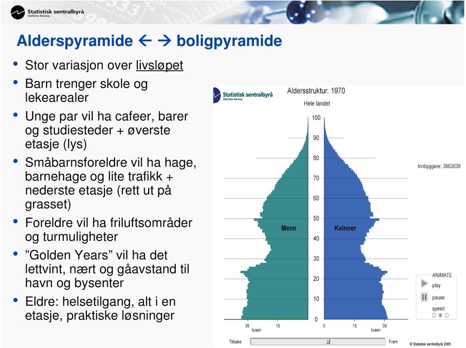 + nederste etasje (rett ut på grasset) Foreldre vil ha friluftsområder og turmuligheter Golden Years vil ha