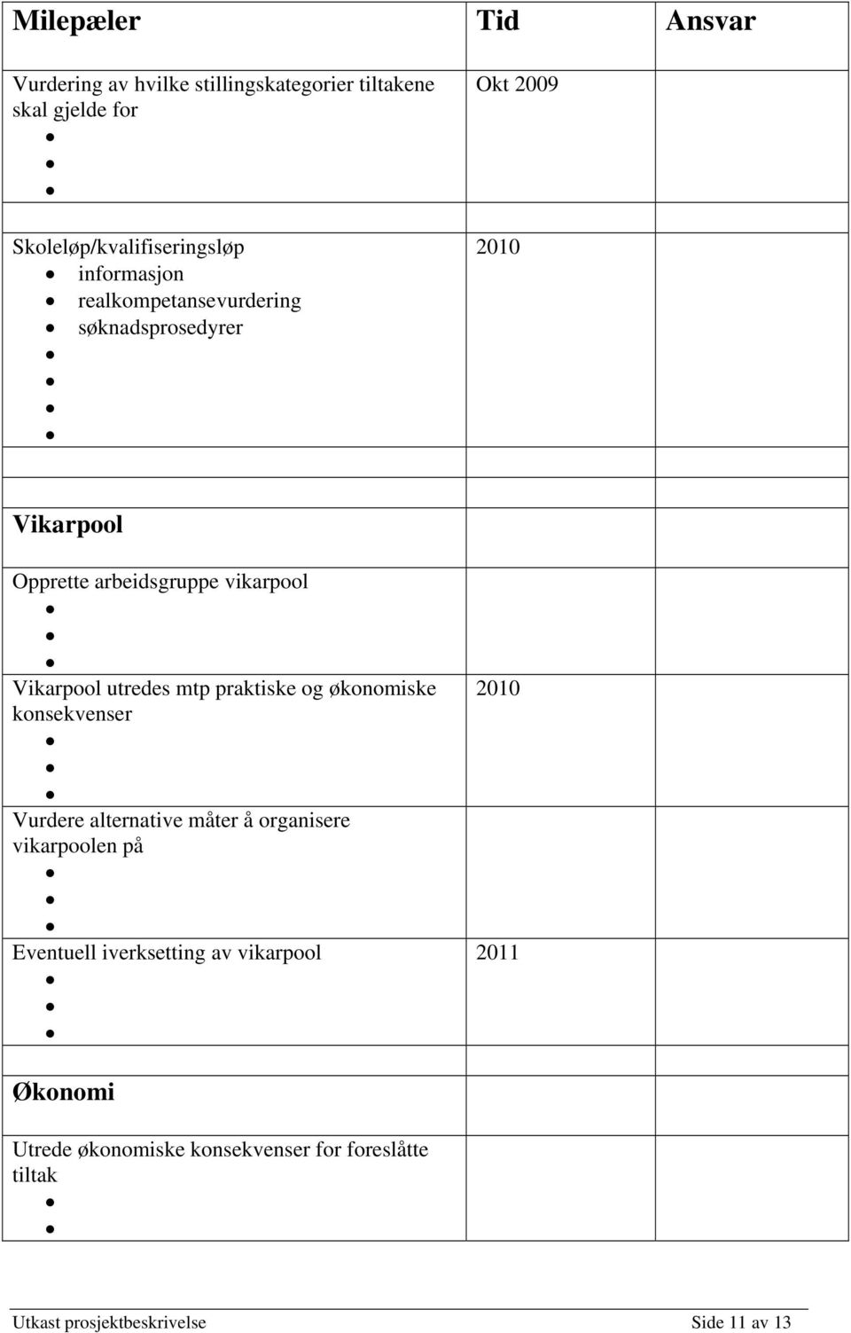 utredes mtp praktiske og økonomiske konsekvenser Vurdere alternative måter å organisere vikarpoolen på Eventuell