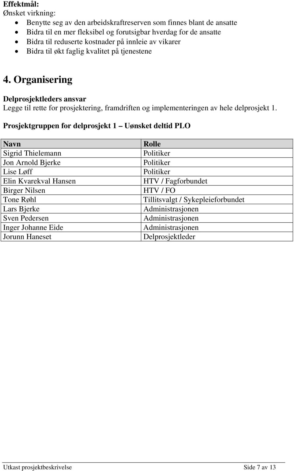 Prosjektgruppen for delprosjekt 1 Uønsket deltid PLO Navn Sigrid Thielemann Jon Arnold Bjerke Lise Løff Elin Kvarekval Hansen Birger Nilsen Tone Røhl Lars Bjerke Sven Pedersen Inger Johanne Eide