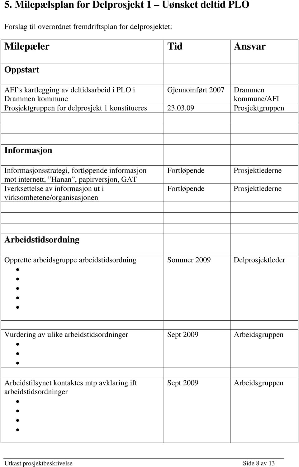 09 Prosjektgruppen Informasjon Informasjonsstrategi, fortløpende informasjon mot internett, Hanan, papirversjon, GAT Iverksettelse av informasjon ut i virksomhetene/organisasjonen Fortløpende