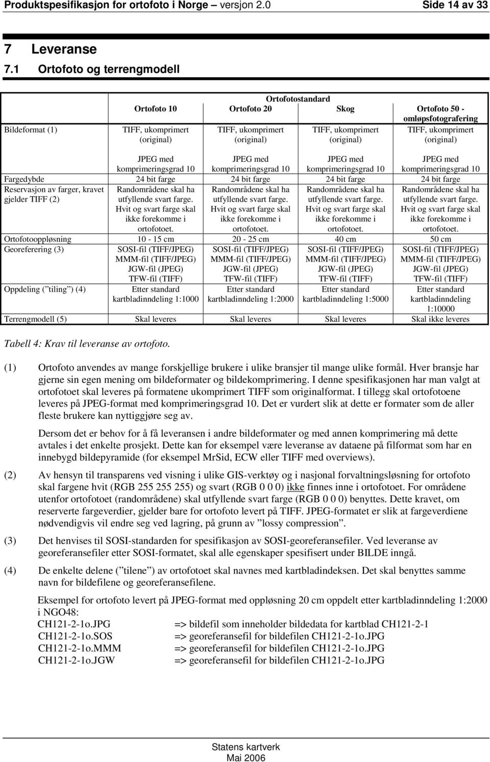 (original) TIFF, ukomprimert (original) JPEG med komprimeringsgrad 10 JPEG med komprimeringsgrad 10 JPEG med komprimeringsgrad 10 Fargedybde 24 bit farge 24 bit farge 24 bit farge 24 bit farge