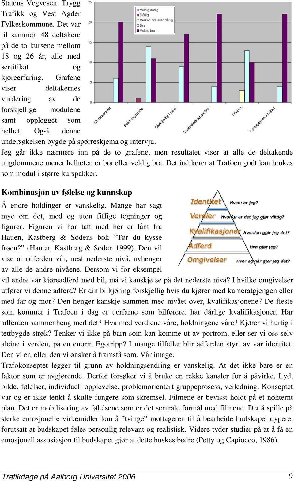 Jeg går ikke nærmere inn på de to grafene, men resultatet viser at alle de deltakende ungdommene mener helheten er bra eller veldig bra.