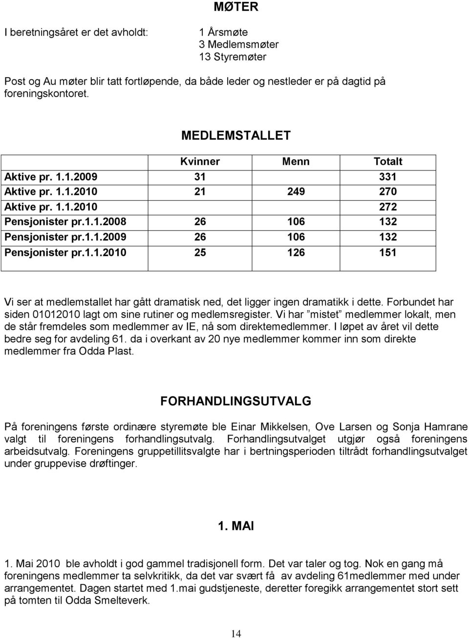 1.1.2010 25 126 151 Vi ser at medlemstallet har gått dramatisk ned, det ligger ingen dramatikk i dette. Forbundet har siden 01012010 lagt om sine rutiner og medlemsregister.