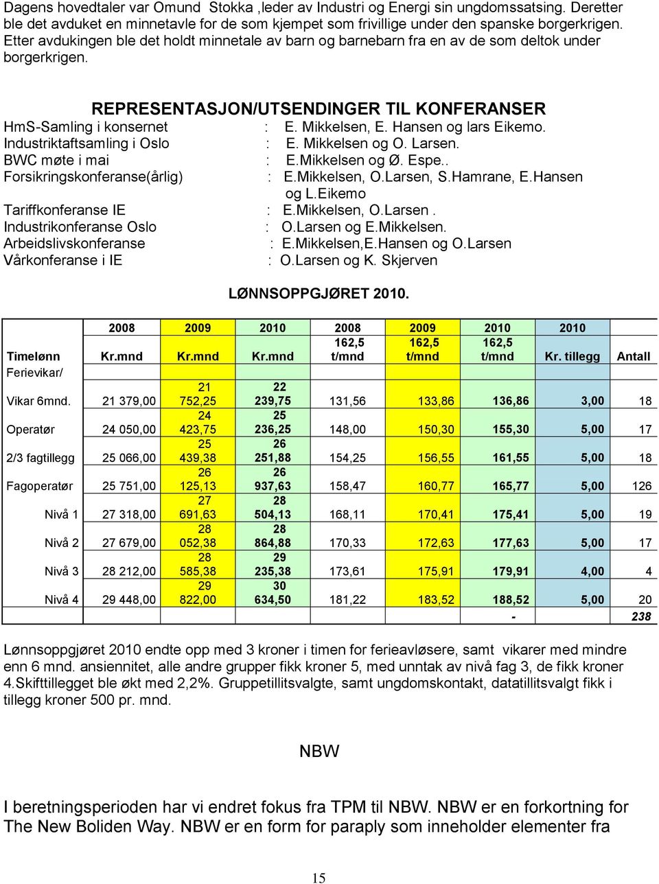 Hansen og lars Eikemo. Industriktaftsamling i Oslo : E. Mikkelsen og O. Larsen. BWC møte i mai : E.Mikkelsen og Ø. Espe.. Forsikringskonferanse(årlig) : E.Mikkelsen, O.Larsen, S.Hamrane, E.