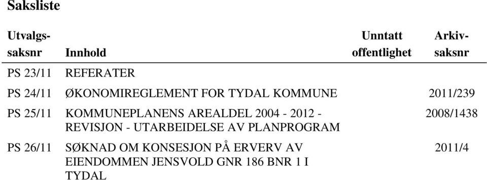 KOMMUNEPLANENS AREALDEL 2004-2012 - REVISJON - UTARBEIDELSE AV PLANPROGRAM PS