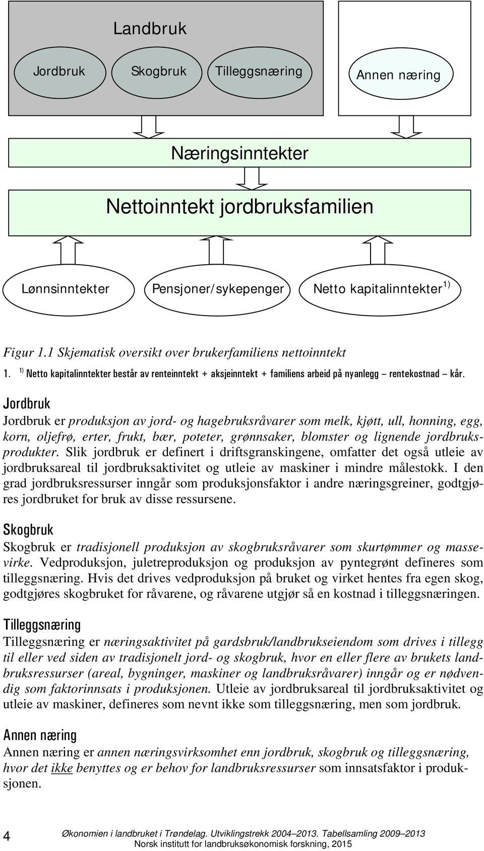 Jordbruk Jordbruk er produksjon av jord- og hagebruksråvarer som melk, kjøtt, ull, honning, egg, korn, oljefrø, erter, frukt, bær, poteter, grønnsaker, blomster og lignende jordbruksprodukter.