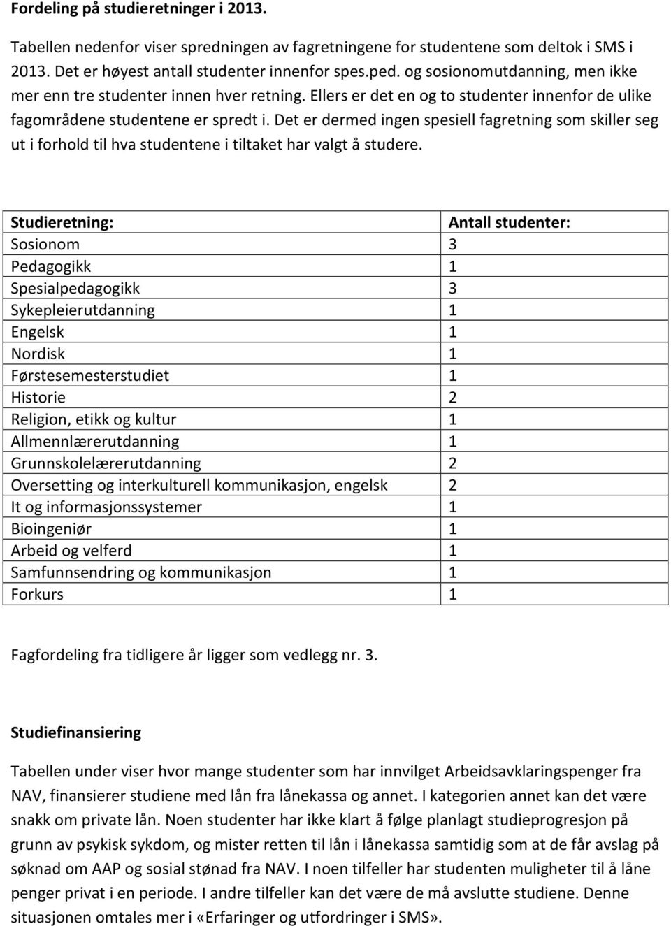 Det er dermed ingen spesiell fagretning som skiller seg ut i forhold til hva studentene i tiltaket har valgt å studere.