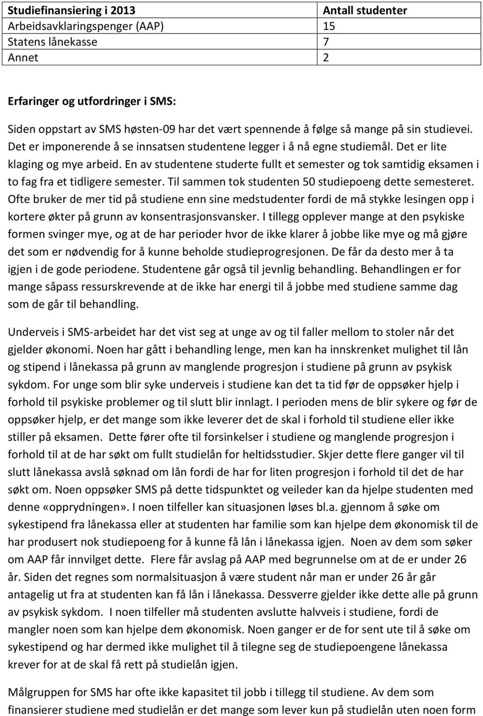 En av studentene studerte fullt et semester og tok samtidig eksamen i to fag fra et tidligere semester. Til sammen tok studenten 50 studiepoeng dette semesteret.