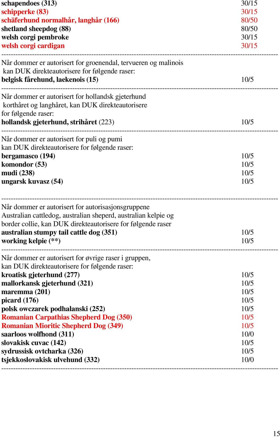 DUK direkteautorisere for følgende raser: hollandsk gjeterhund, strihåret (223) 10/5 Når dommer er autorisert for puli og pumi kan DUK direkteautorisere for følgende raser: bergamasco (194) 10/5