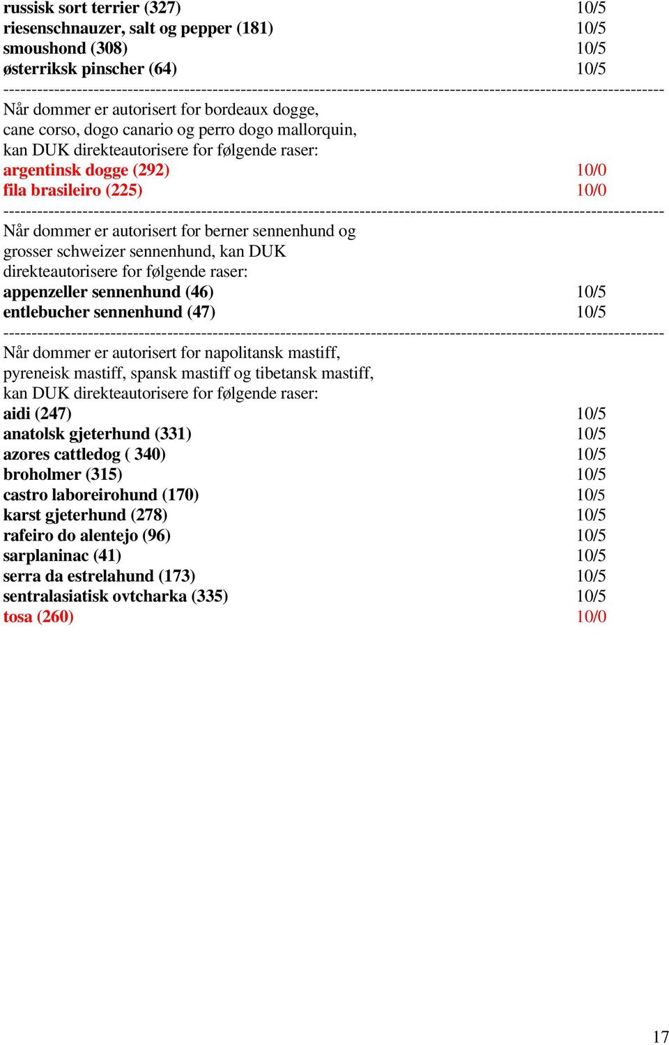 sennenhund, kan DUK direkteautorisere for følgende raser: appenzeller sennenhund (46) 10/5 entlebucher sennenhund (47) 10/5 Når dommer er autorisert for napolitansk mastiff, pyreneisk mastiff, spansk