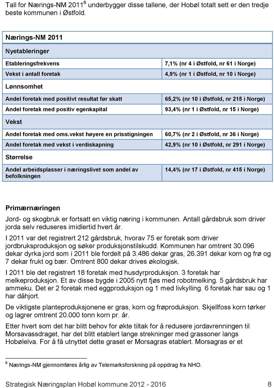 skatt Andel foretak med positiv egenkapital 65,2% (nr 10 i Østfold, nr 215 i Norge) 93,4% (nr 1 i Østfold, nr 15 i Norge) Vekst Andel foretak med oms.