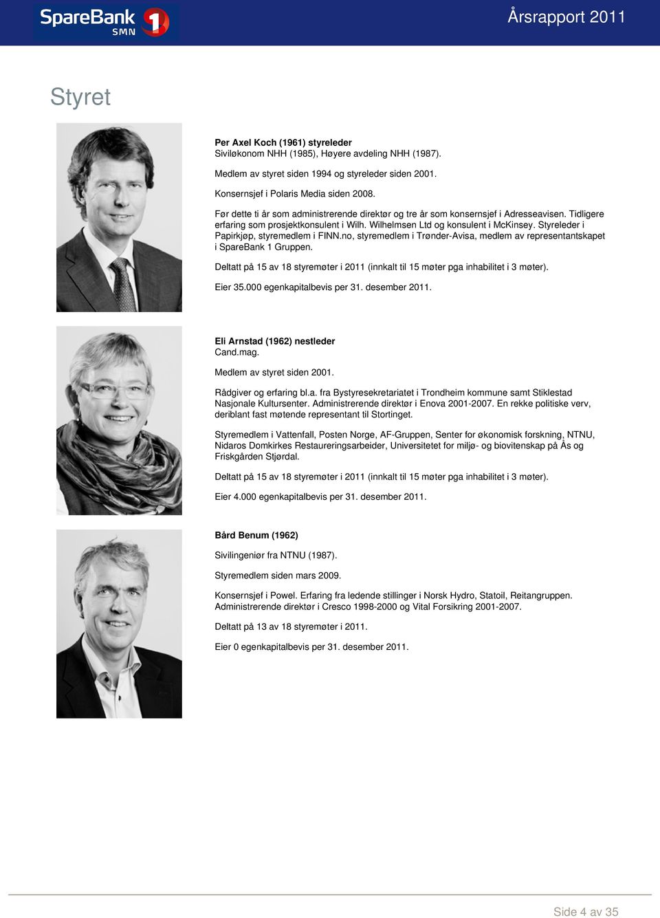 Styreleder i Papirkjøp, styremedlem i FINN.no, styremedlem i Trønder-Avisa, medlem av representantskapet i SpareBank 1 Gruppen.