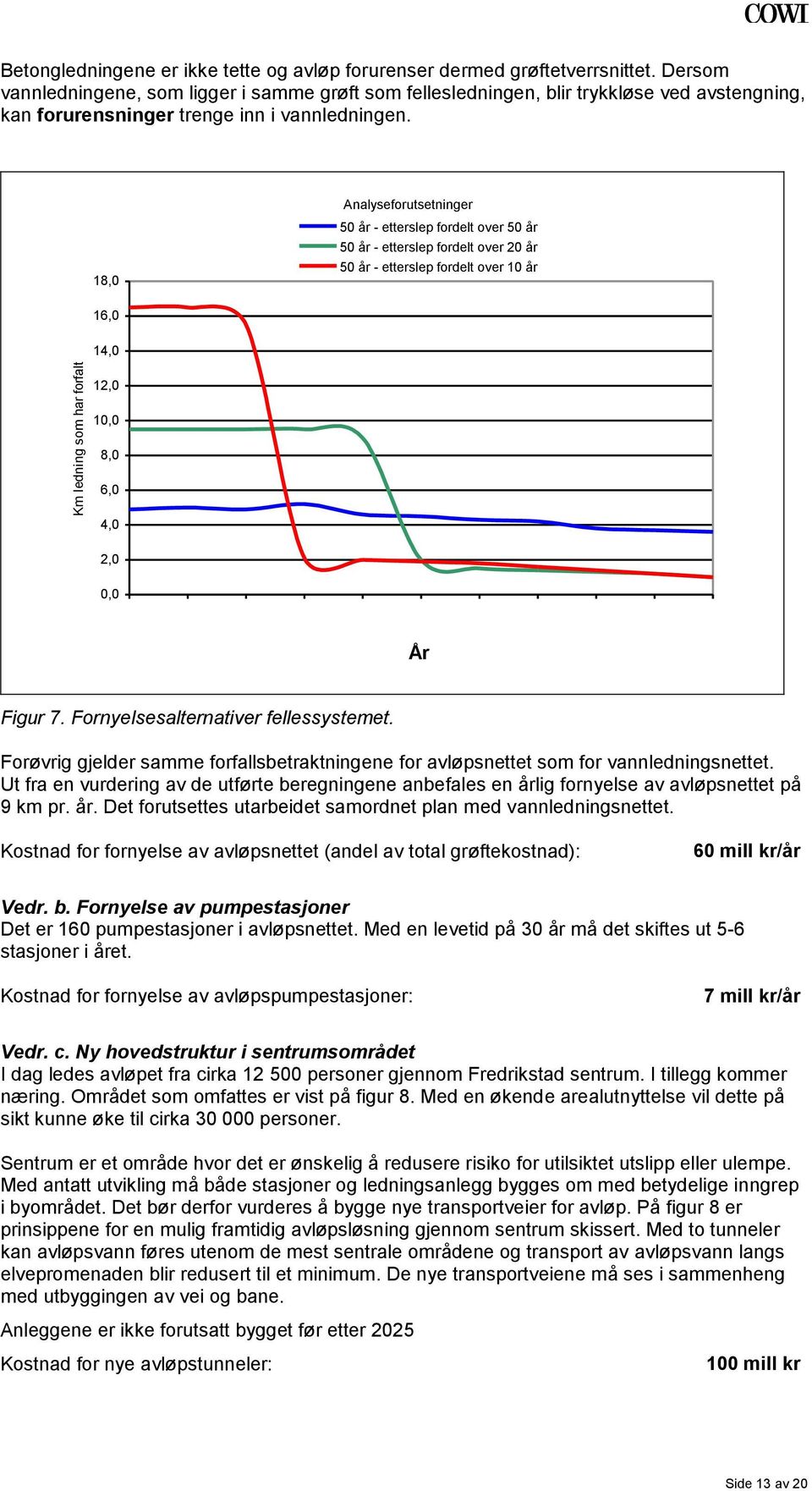 Analyseforutsetninger 18,0 50 år - etterslep fordelt over 50 år 50 år - etterslep fordelt over 20 år 50 år - etterslep fordelt over 10 år 16,0 14,0 12,0 10,0 8,0 6,0 4,0 2,0 0,0 År Figur 7.