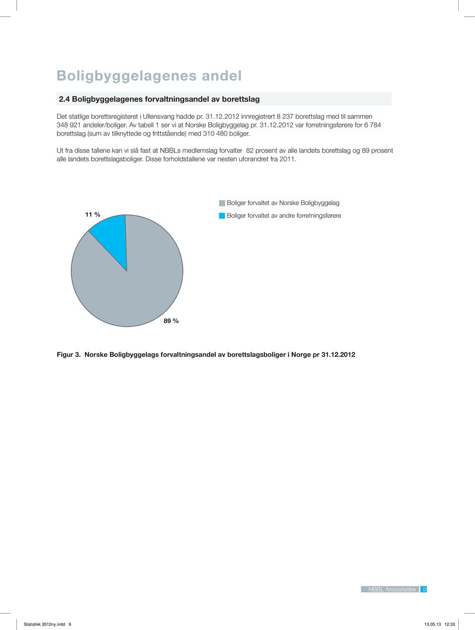 Ut fra disse tallene kan vi slå fast at NBBLs medlemslag forvalter 82 prosent av alle landets borettslag og 89 prosent alle landets borettslagsboliger.