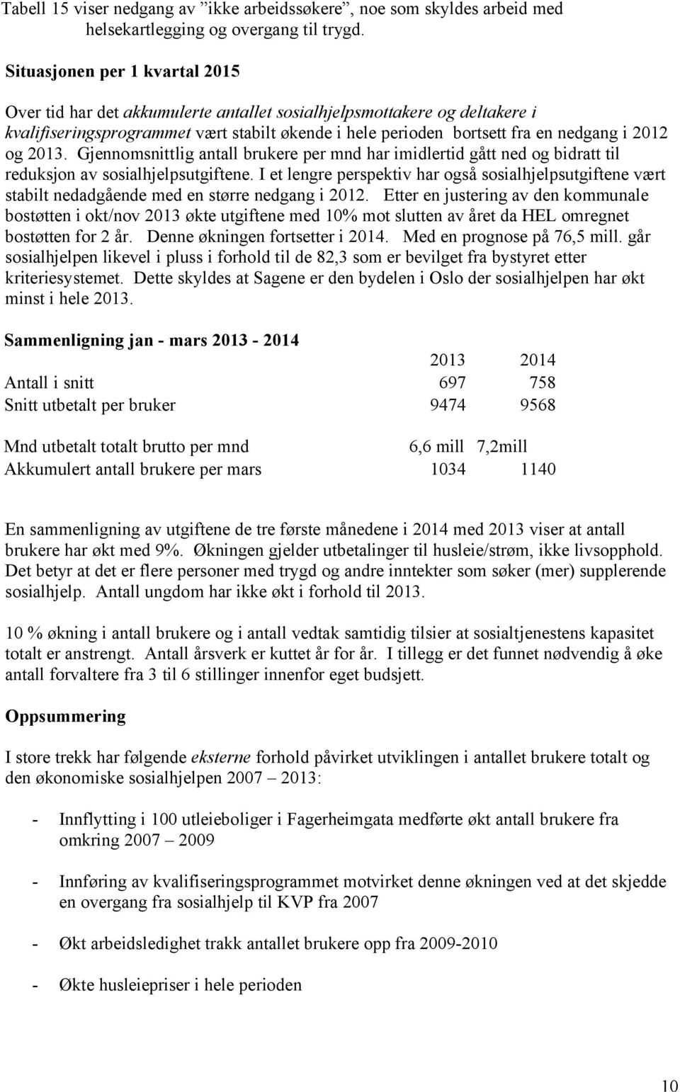 og 2013. Gjennomsnittlig antall brukere per mnd har imidlertid gått ned og bidratt til reduksjon av sosialhjelpsutgiftene.