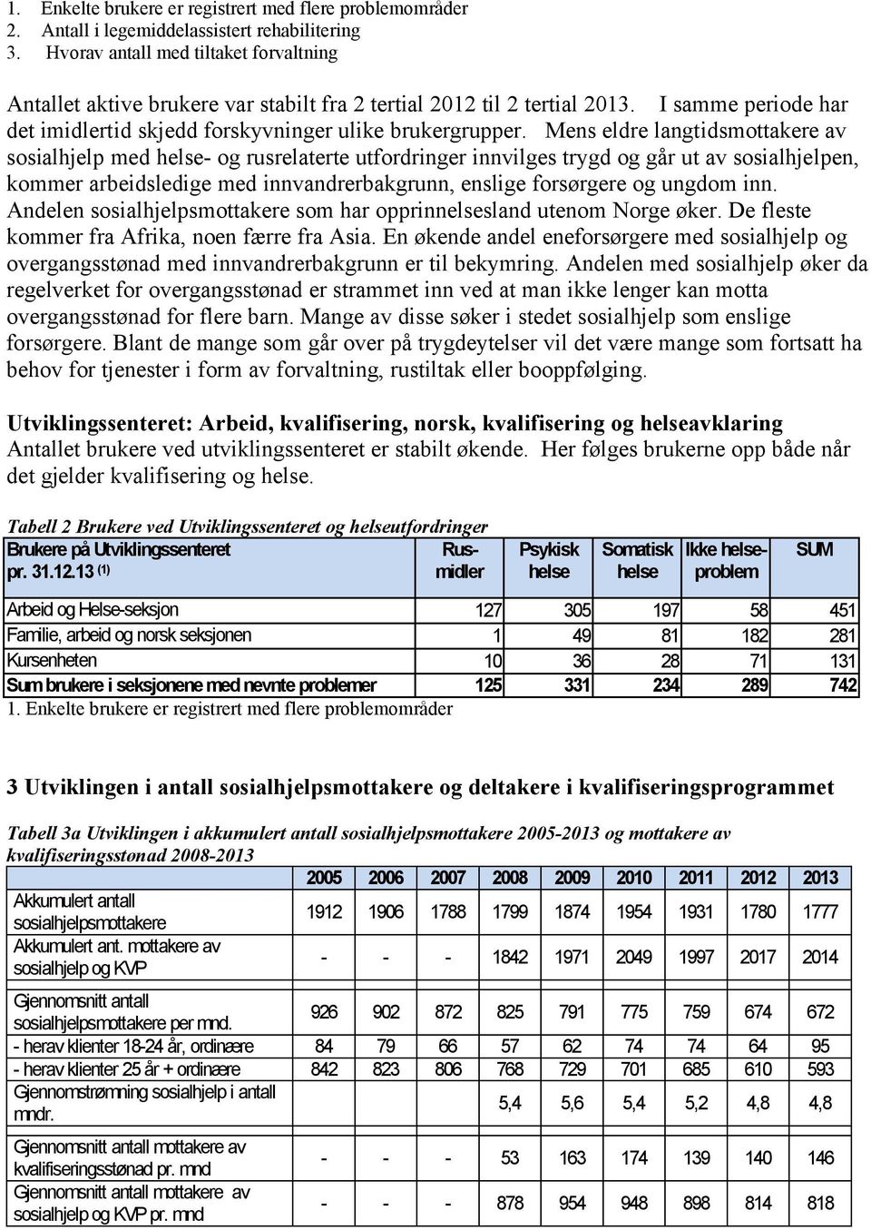 Mens eldre langtidsmottakere av sosialhjelp med helse- og rusrelaterte utfordringer innvilges trygd og går ut av sosialhjelpen, kommer arbeidsledige med innvandrerbakgrunn, enslige forsørgere og