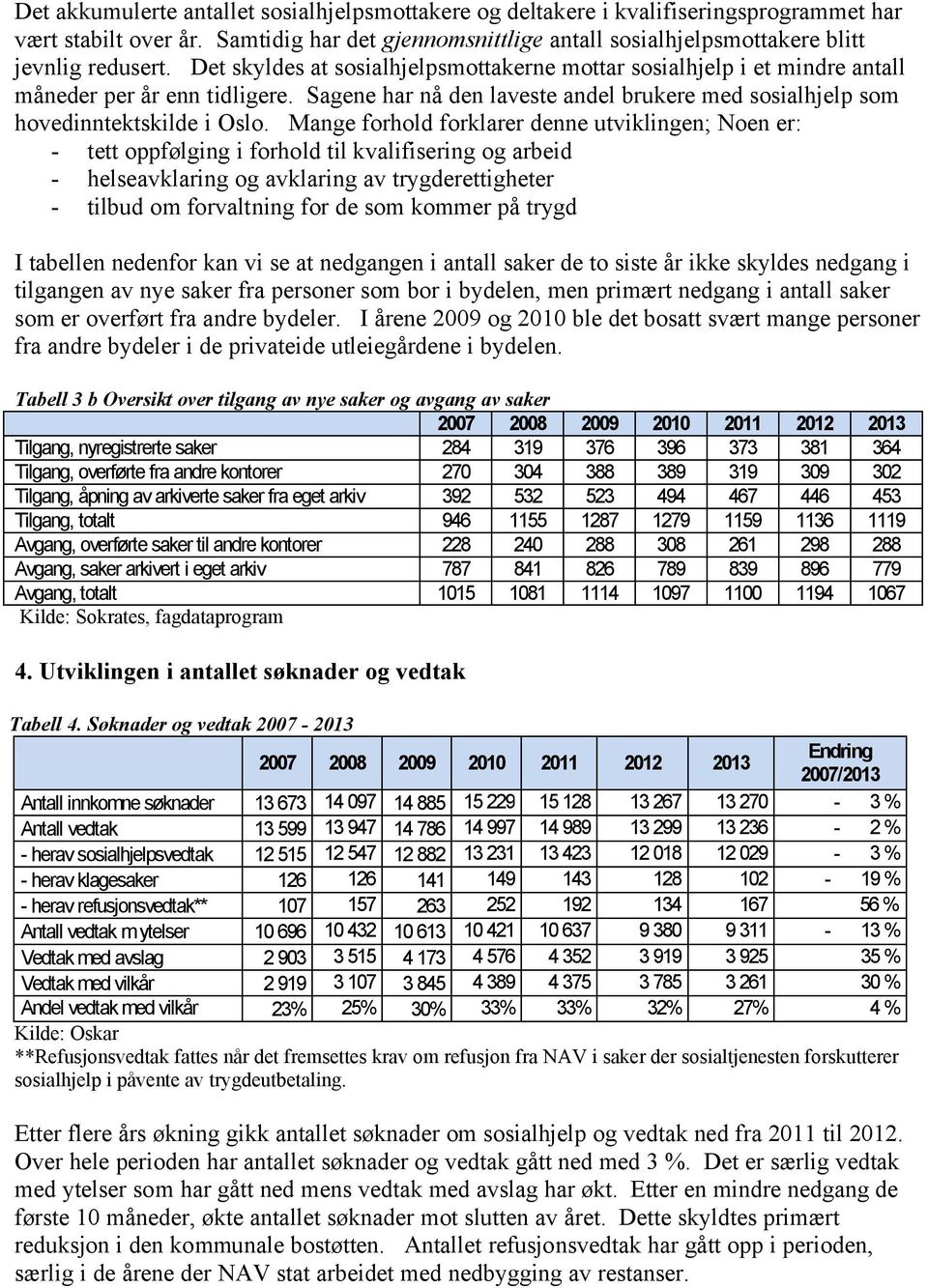 Mange forhold forklarer denne utviklingen; Noen er: - tett oppfølging i forhold til kvalifisering og arbeid - helseavklaring og avklaring av trygderettigheter - tilbud om forvaltning for de som