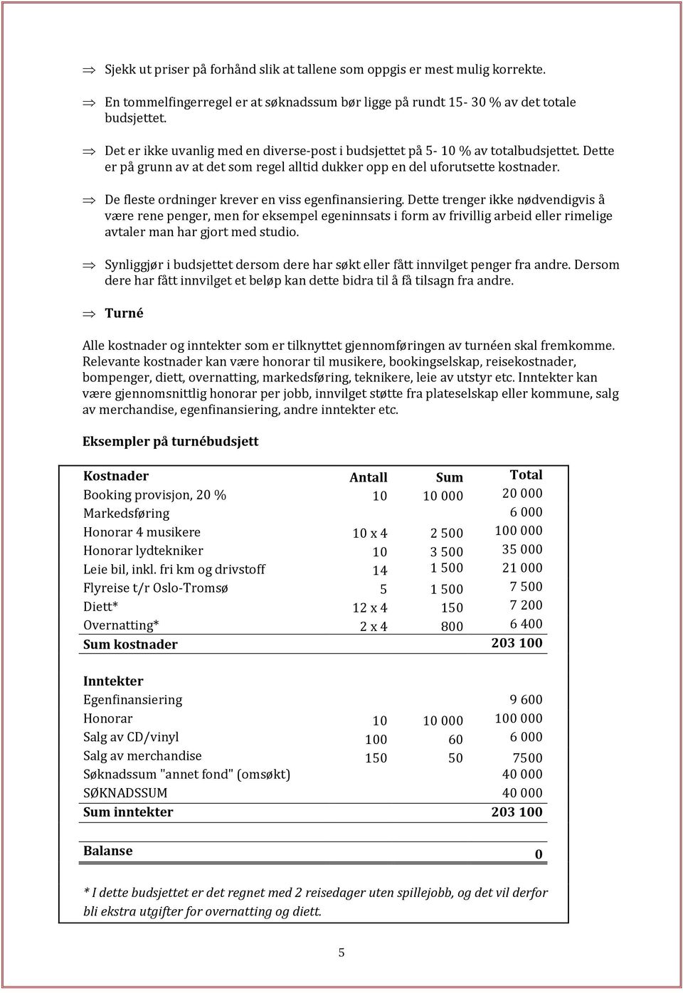 De fleste ordninger krever en viss egenfinansiering.