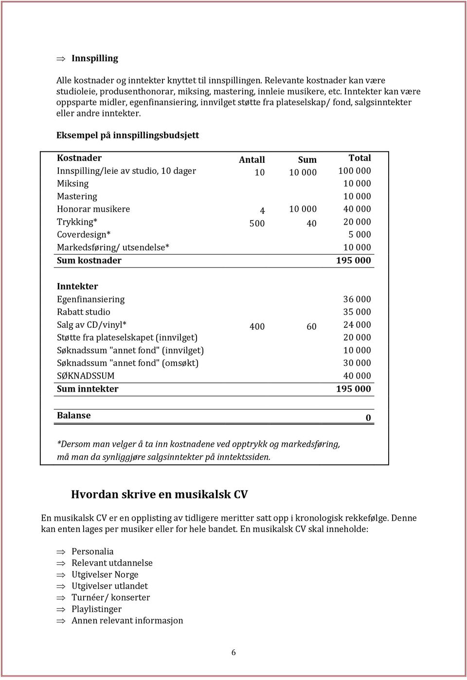 Eksempel på innspillingsbudsjett Kostnader Antall Sum Total Innspilling/leie av studio, 10 dager 10 10 000 100 000 Miksing 10 000 Mastering 10 000 Honorar musikere 4 10 000 40 000 Trykking* 500 40 20