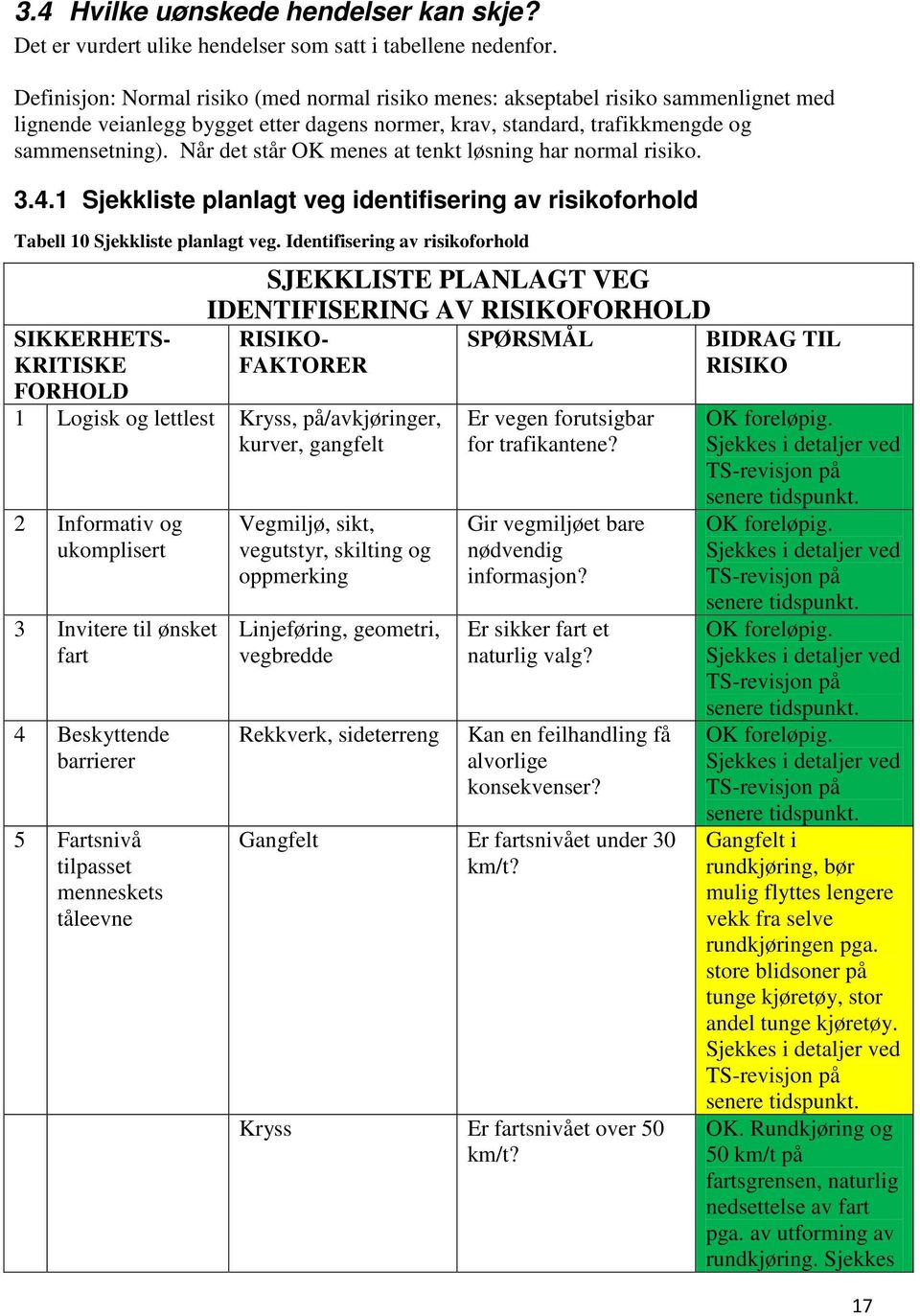 Når det står OK menes at tenkt løsning har normal risiko. 3.4.1 Sjekkliste planlagt veg identifisering av risikoforhold Tabell 10 Sjekkliste planlagt veg.