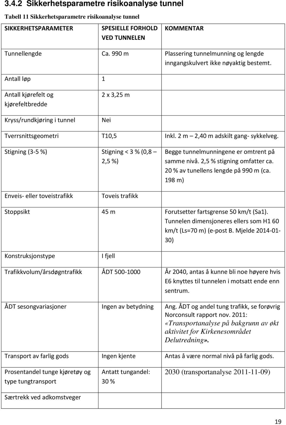 Antall løp 1 Antall kjørefelt og kjørefeltbredde Kryss/rundkjøring i tunnel 2 x 3,25 m Nei Tverrsnittsgeometri T10,5 Inkl. 2 m 2,40 m adskilt gang- sykkelveg.