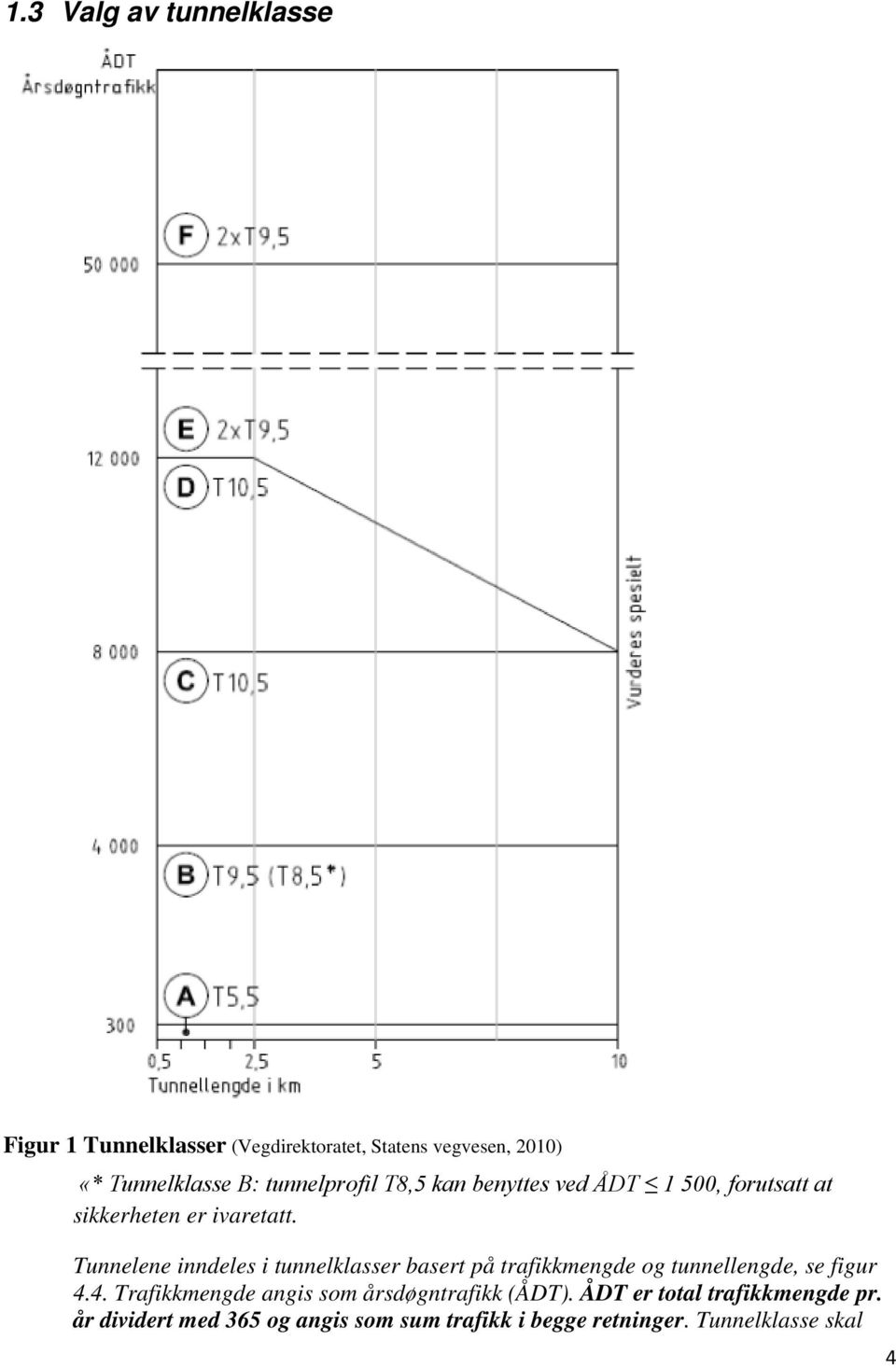 Tunnelene inndeles i tunnelklasser basert på trafikkmengde og tunnellengde, se figur 4.