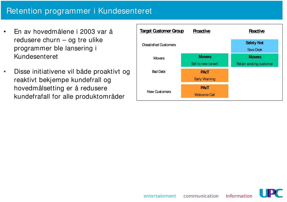 kundefrafall for alle produktområder Target Customer Group Dissatisfied Customers Movers Bad Debt New Customers Proactive