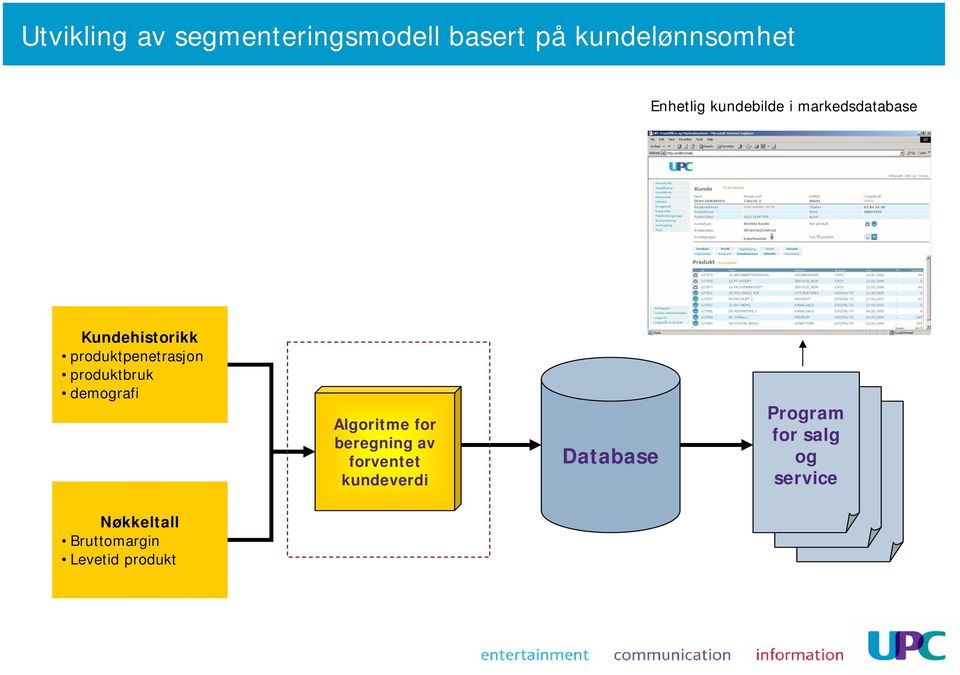 produktbruk demografi Algoritme for beregning av forventet kundeverdi