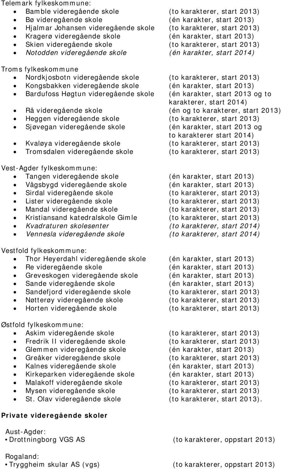 skole (to karakterer, start 2013) Kongsbakken videregående skole (én karakter, start 2013) Bardufoss Høgtun videregående skole (én karakter, start 2013 og to karakterer, start 2014) Rå videregående