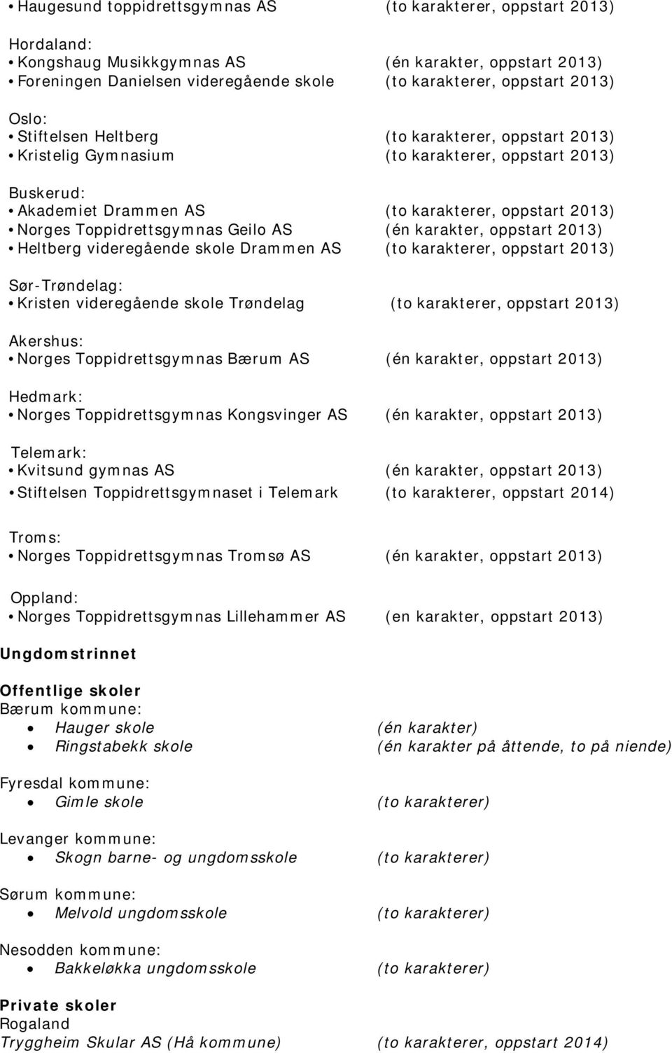Geilo AS (én karakter, oppstart 2013) Heltberg videregående skole Drammen AS (to karakterer, oppstart 2013) Sør-Trøndelag: Kristen videregående skole Trøndelag (to karakterer, oppstart 2013)